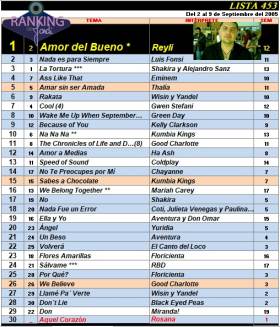 Ranking 453 de 2005
